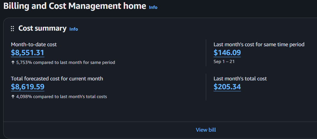 Compromised WordPress Backup Credentials: An $8,000 AWS Security Incident 1 AWS billing forecast