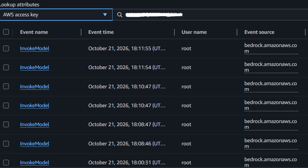 Compromised WordPress Backup Credentials: An $8,000 AWS Security Incident 2 aws bedrock activity